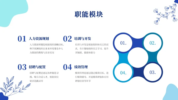 蓝色简约风人资管理ppt模板