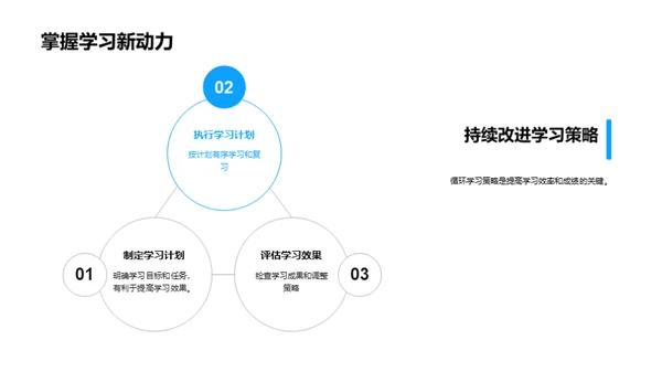 高考之路，学习策略