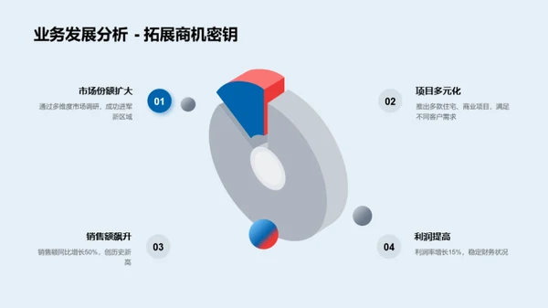 房产业绩及前景展望