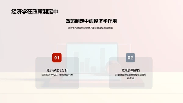 经济学在实践中的力量