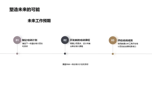 培训部门年度展望