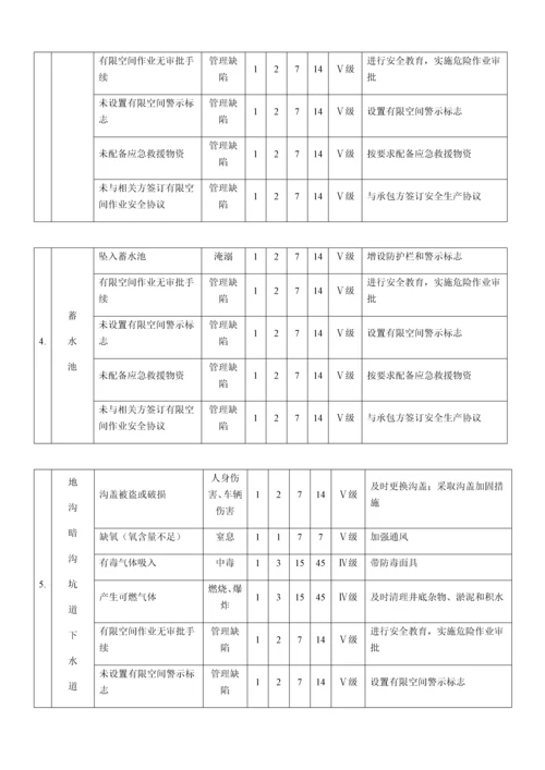 有限空间作业安全风险辨识.docx