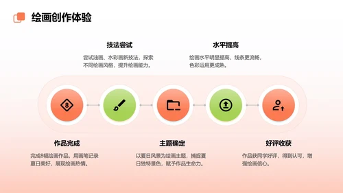 彩色插画卡通我的暑假生活规划PPT模板