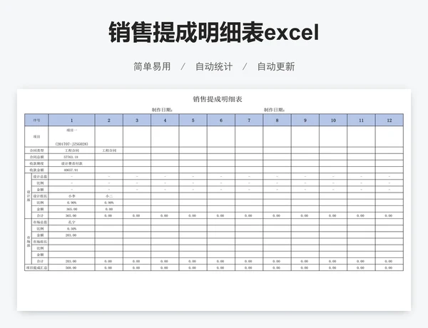 销售提成明细表excel
