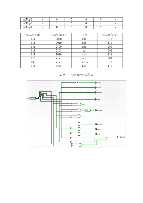 CPU设计实验报告