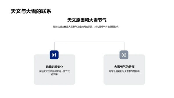 大雪节气气候探究PPT模板