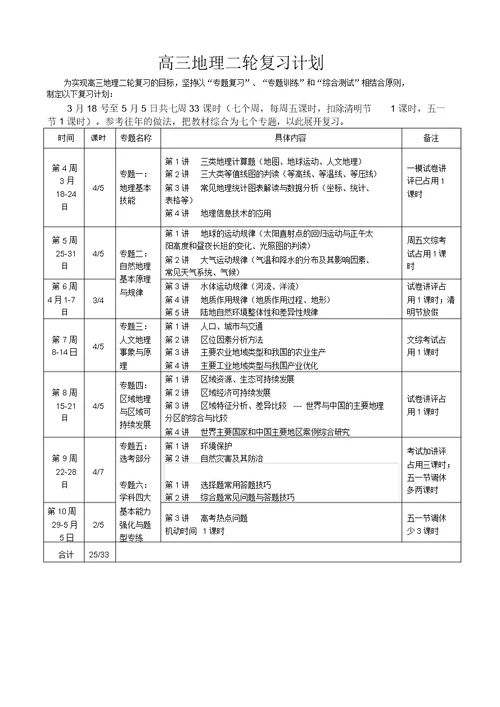 高三地理二轮复习计划与专题划分