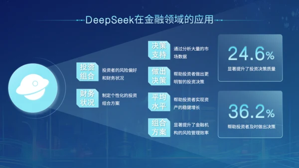 蓝色科技风Deepseek开源大模型场景应用介绍PPT