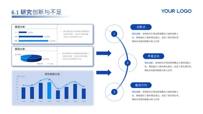 蓝色学术风6项图表数据关系图PPT单页