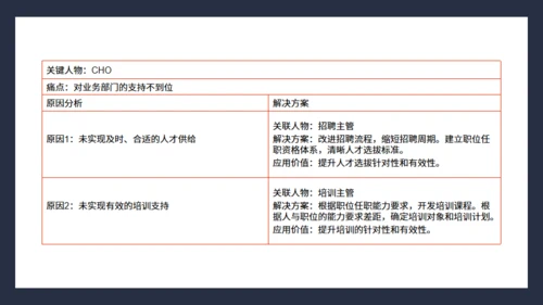 抓住客户痛点营销培训通用PPT课件模板