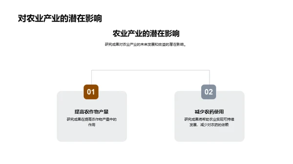 农学研究的全方位探讨