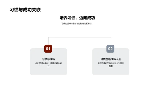 习惯引领成功