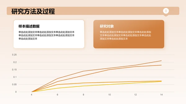 橙色商务风论文设计开题报告PPT模板