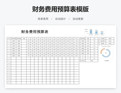 财务费用预算表模版