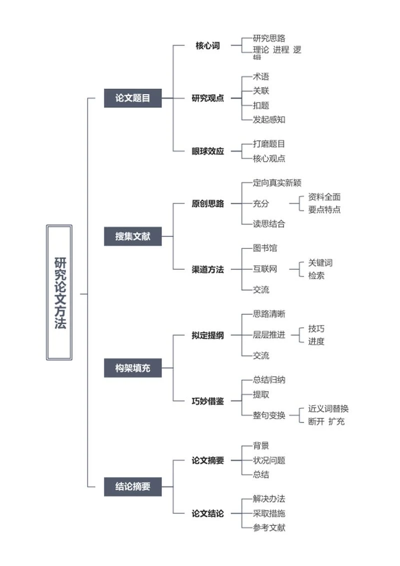 毕业论文-纯文案研究灰蓝竖版word模板