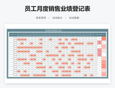 员工月度销售业绩登记表