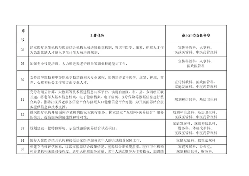 医养结合工作重点任务分工方案