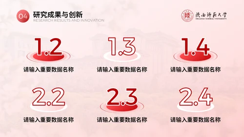 陕西师范大学毕业论文答辩通用PPT模板