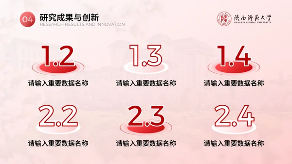 陕西师范大学毕业论文答辩通用PPT模板