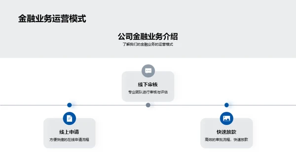 深度揭秘金融业务