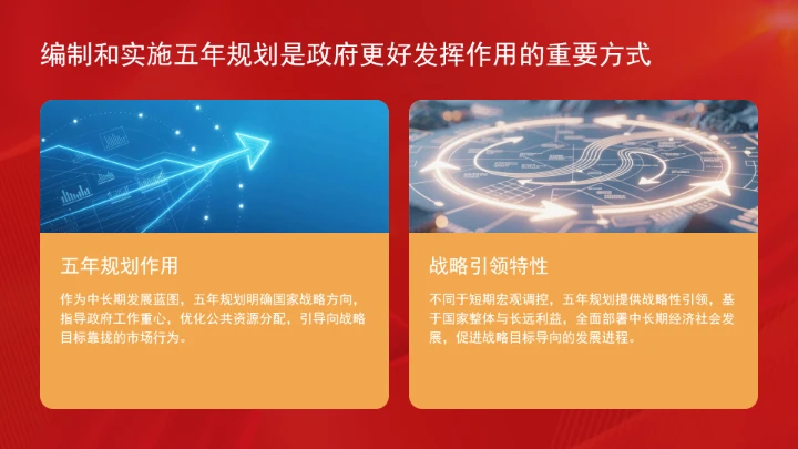 深刻认识五年规划彰显的制度优势ppt课件