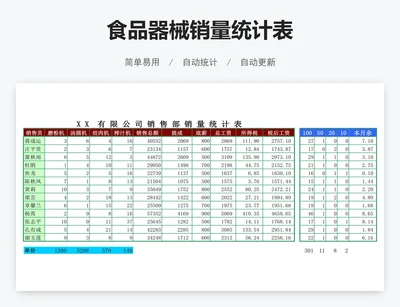 食品器械销量统计表