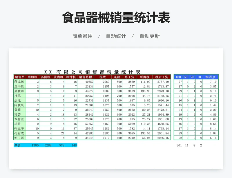 食品器械销量统计表