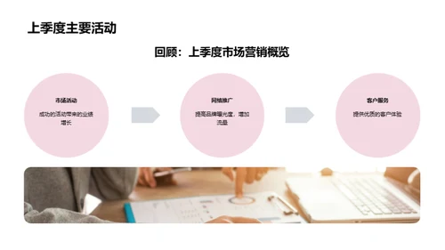 营销巡航：新周期启航