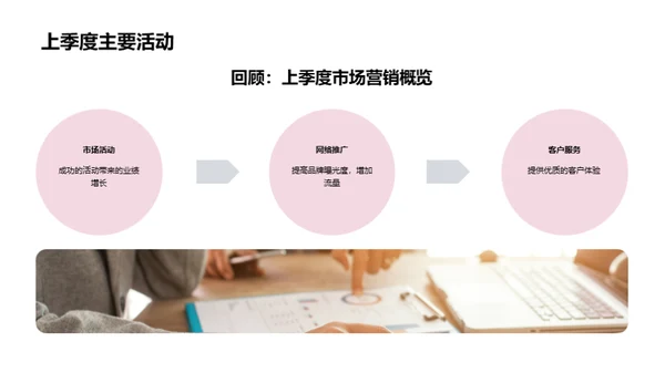 营销巡航：新周期启航