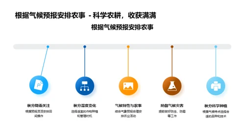 秋分季节的农业指南