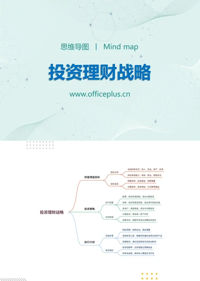 投资理财战略知识分享思维导图