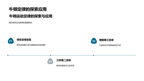 物理学基础教学PPT模板