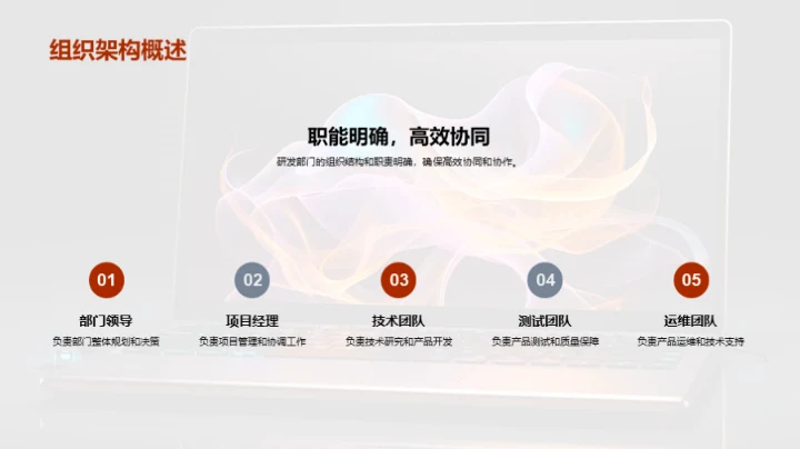 研发团队：年度总结