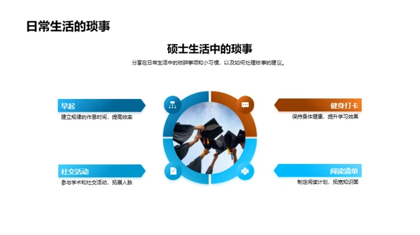 硕士之旅：挑战与成长