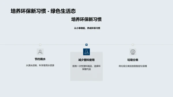 环保教育课堂PPT模板