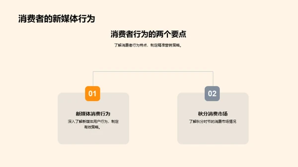 秋分节气营销攻略