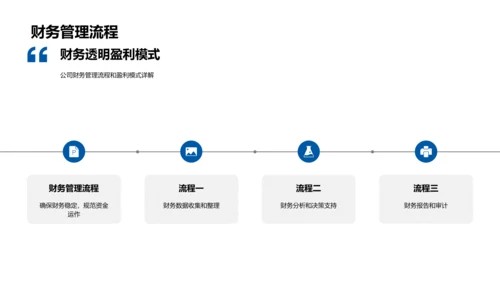 融资计划解析PPT模板