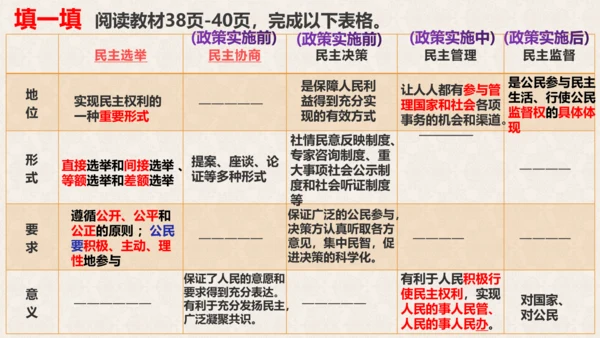 3.2 参与民主生活 课件(共23张PPT)