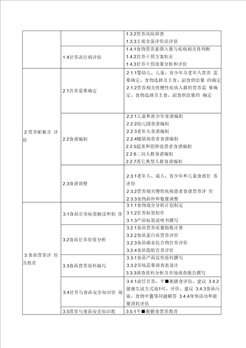 级烹饪工艺与营养专业营养与安全方向人才培养方案