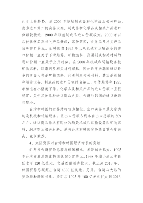 关于台湾与韩国经济发展的比较分析论文.docx