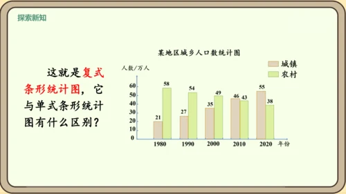 新人教版数学四年级下册8.3    复试条形统计图课件