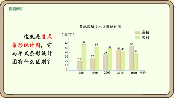 新人教版数学四年级下册8.3    复试条形统计图课件