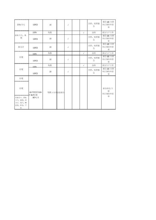 钣金件品质控制计划