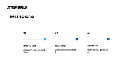 旅游业的科技蜕变