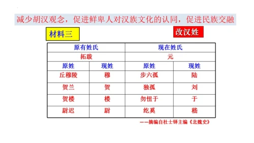 第19课 北魏政治和北方民族大交融  课件