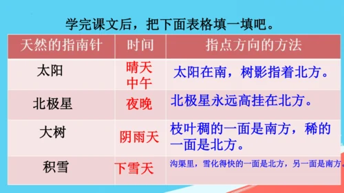 17要是你在野外迷了路课件