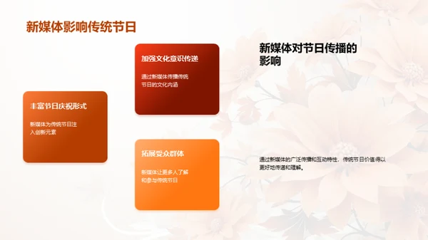 新媒体时代的重阳文化传播