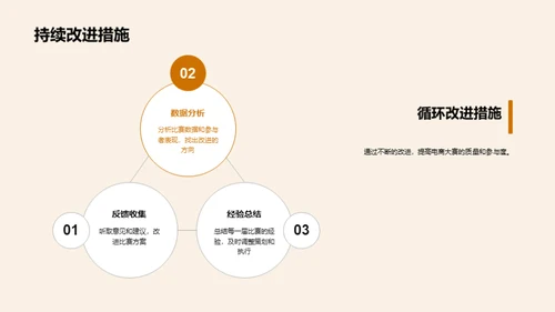 电商大赛探秘之旅