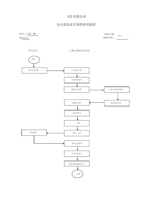 集团公司全套流程图