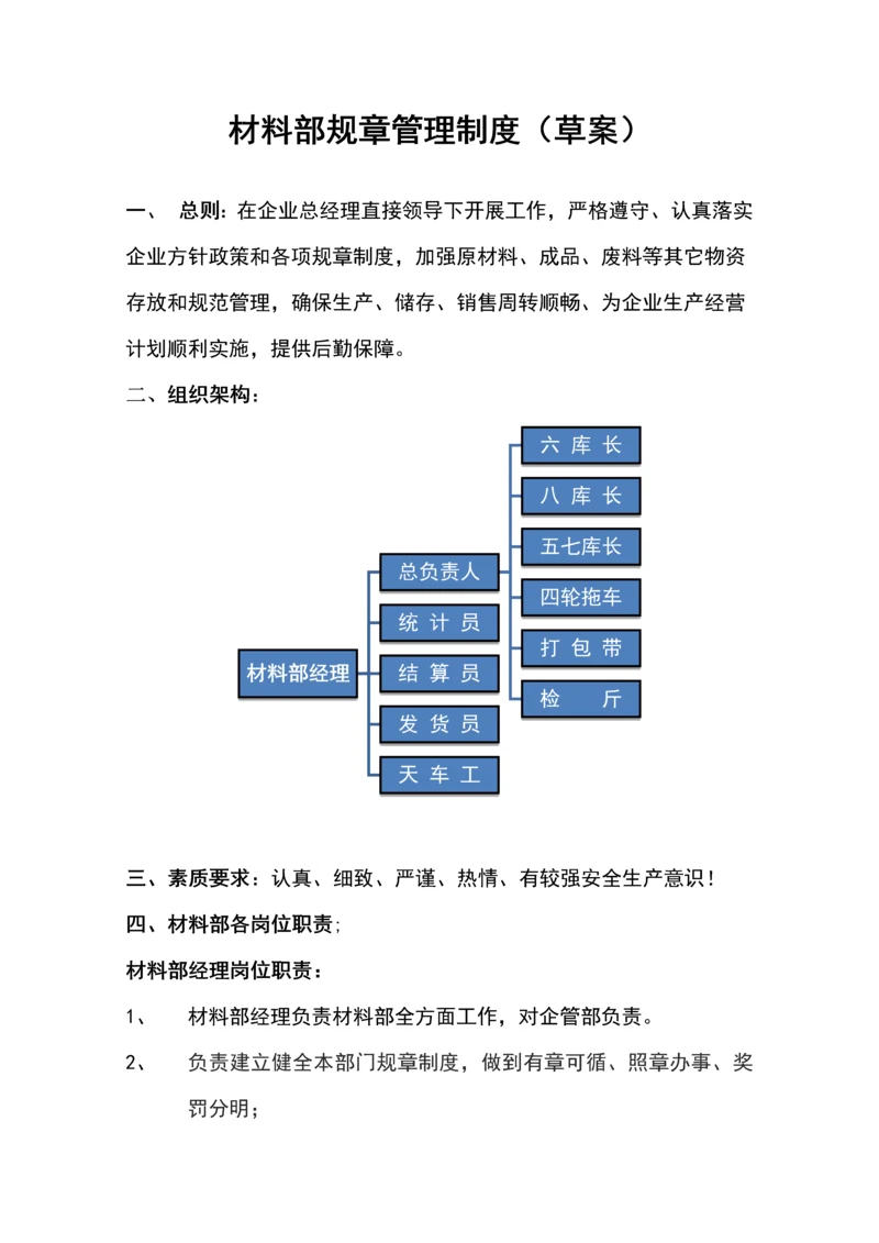 材料部专项规章新规制度.docx